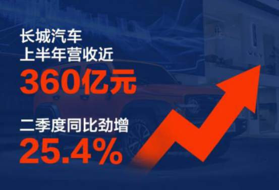 三季度股价涨幅超100% 探寻长城汽车股价飙升的秘密